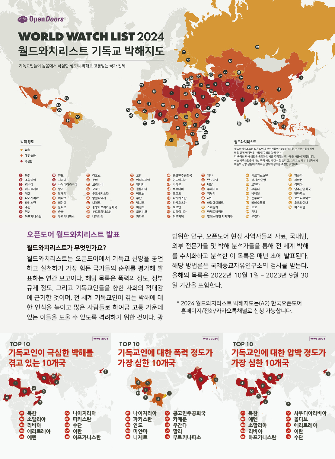 2024 WORLD WATCH LIST 월드와치리스트 발표 자료
