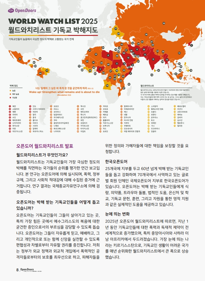 2025 WORLD WATCH LIST 월드와치리스트 발표 자료